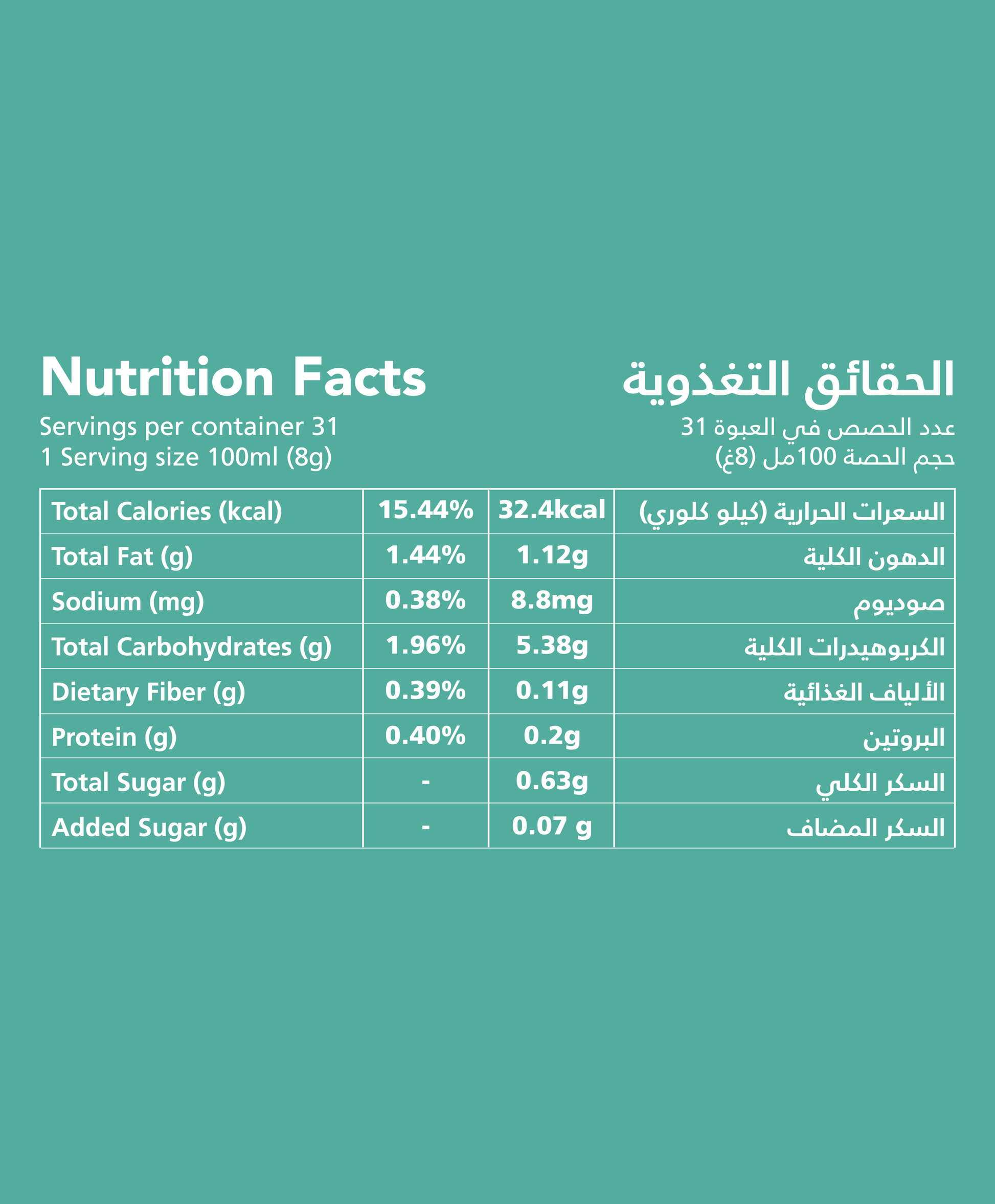 Nutrition facts for French coffee, hazelnut flavor