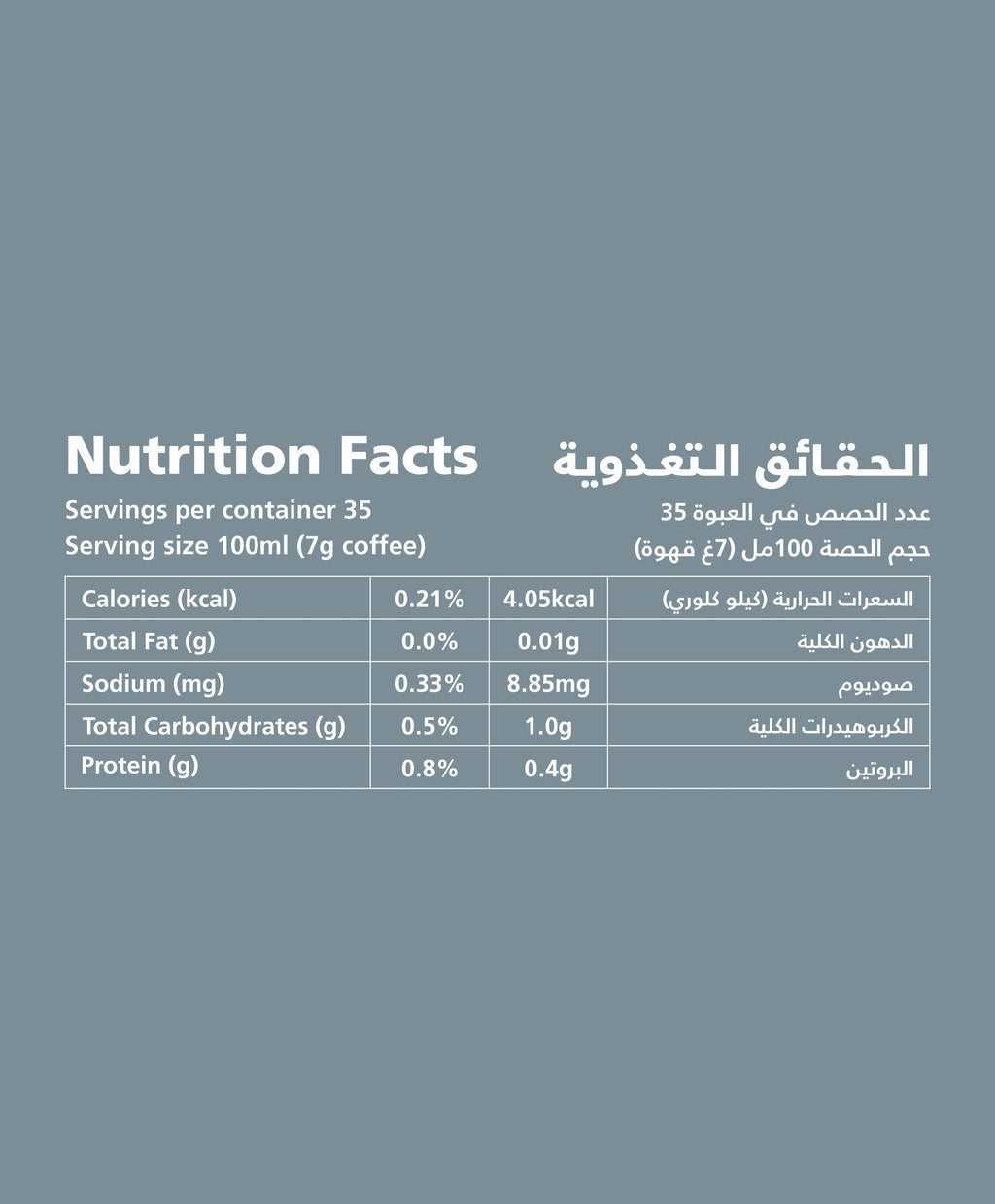 Nutrition facts for decaf Turkish coffee