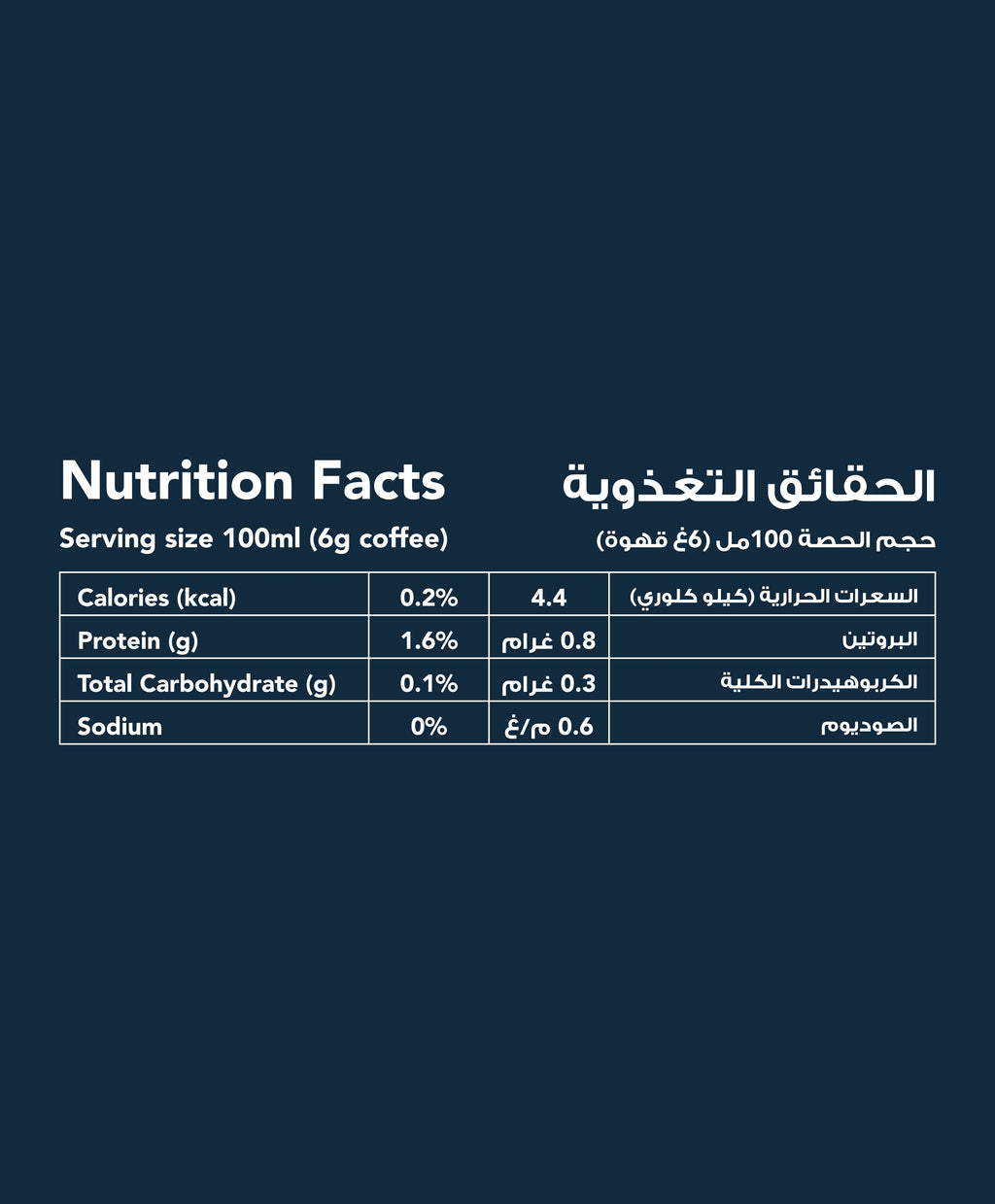 Nutrition facts for American filter coffee classic (12 bags)