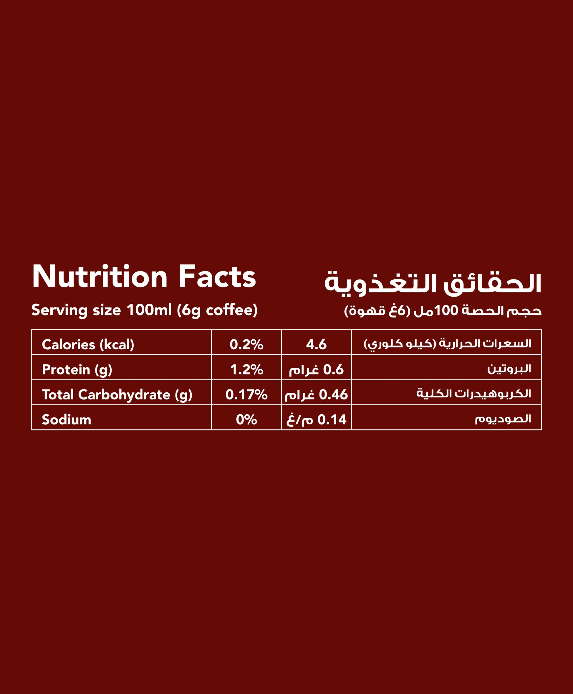 Nutrition facts for American filter coffee dark roast (12 bags)