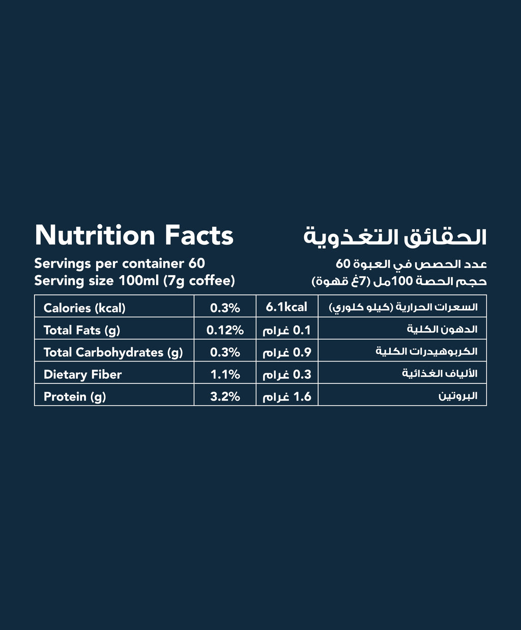 Nutrition facts for American filter classic roast coffee