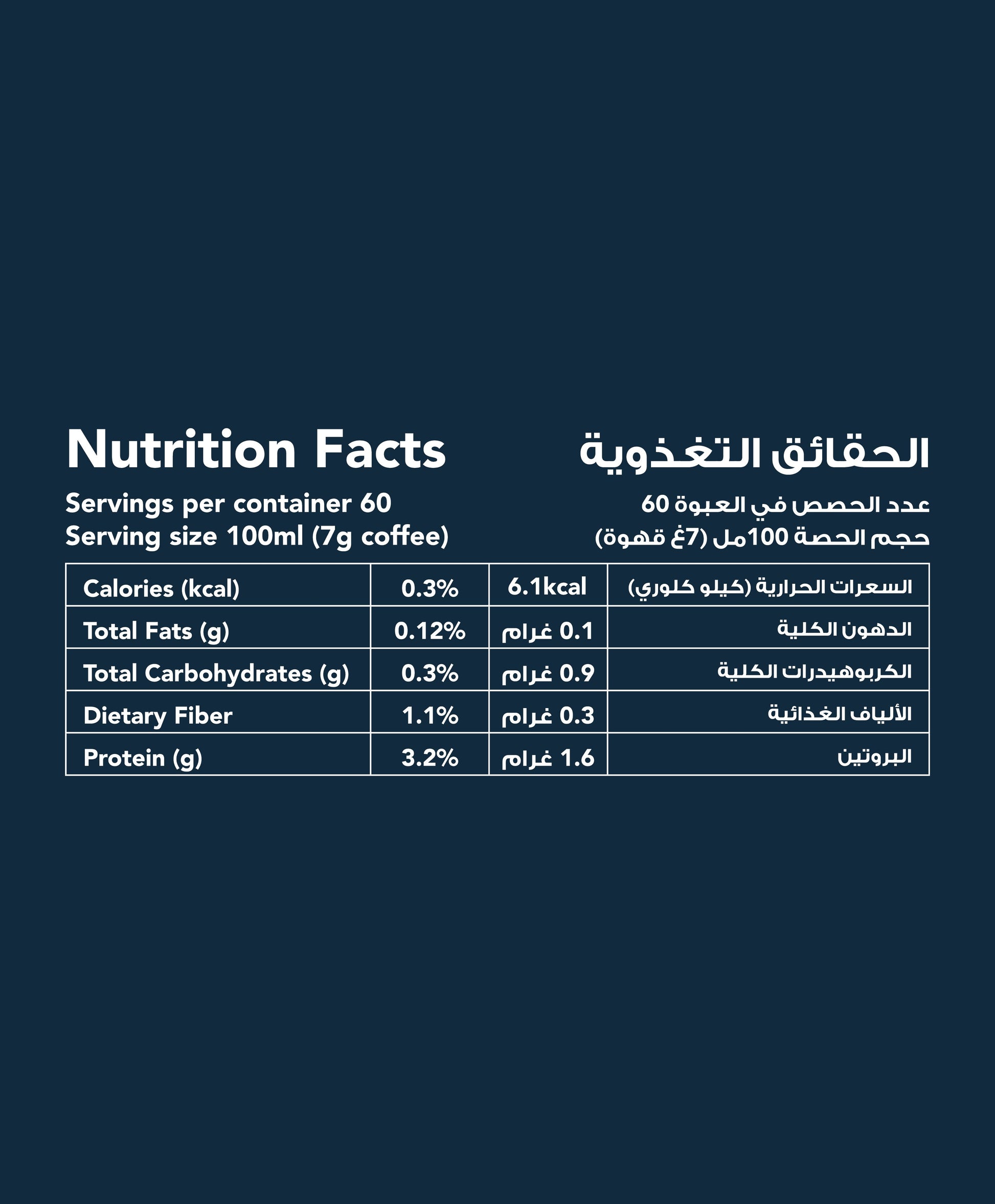Nutrition facts for American filter classic roast coffee