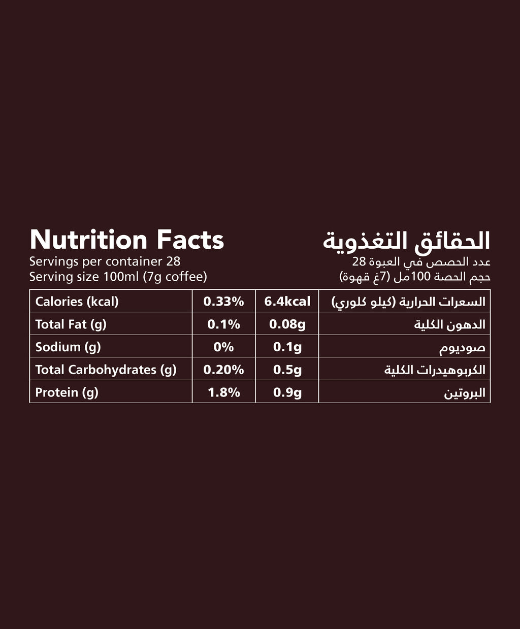 Nutrition facts for dark Turkish coffee