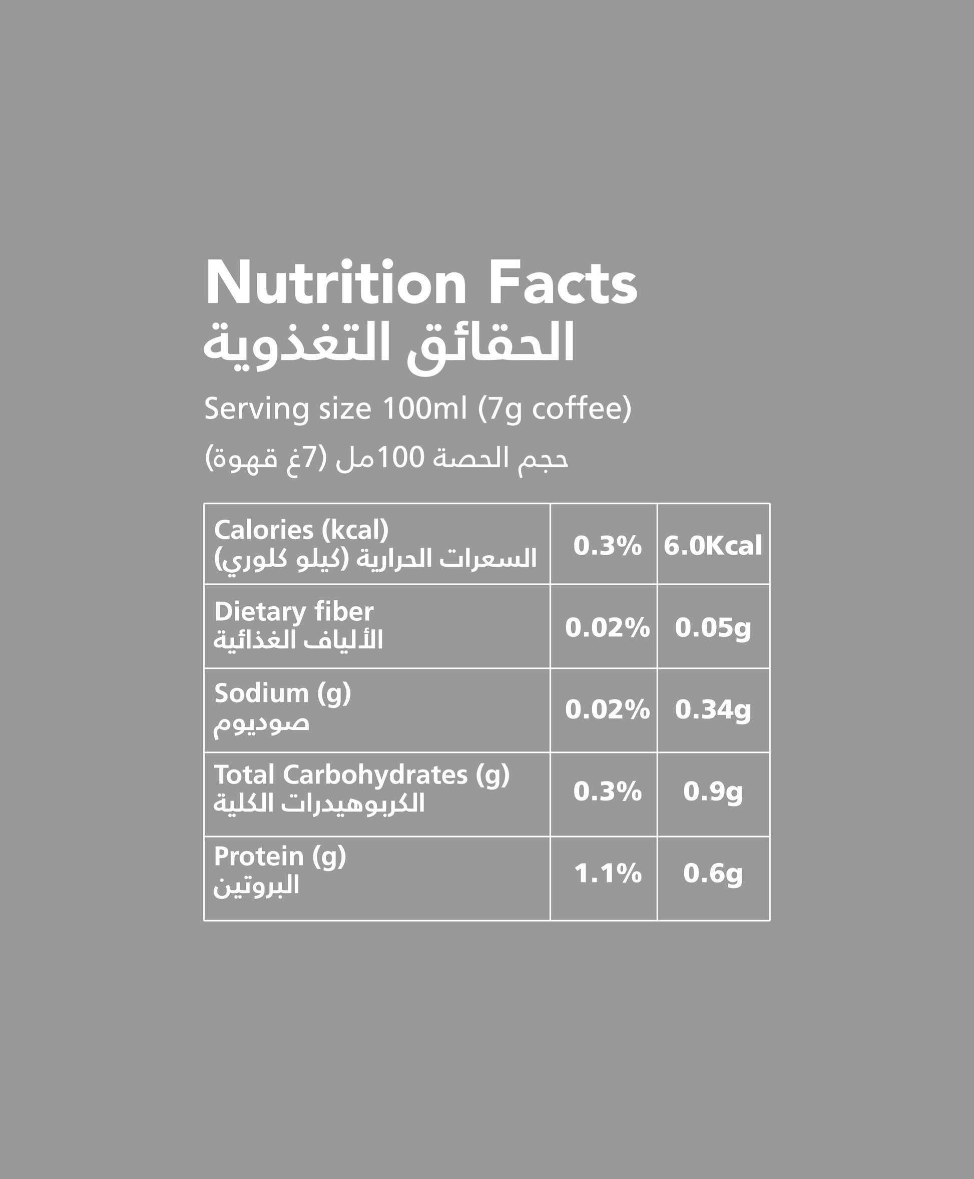 Nutrition facts for espresso beans