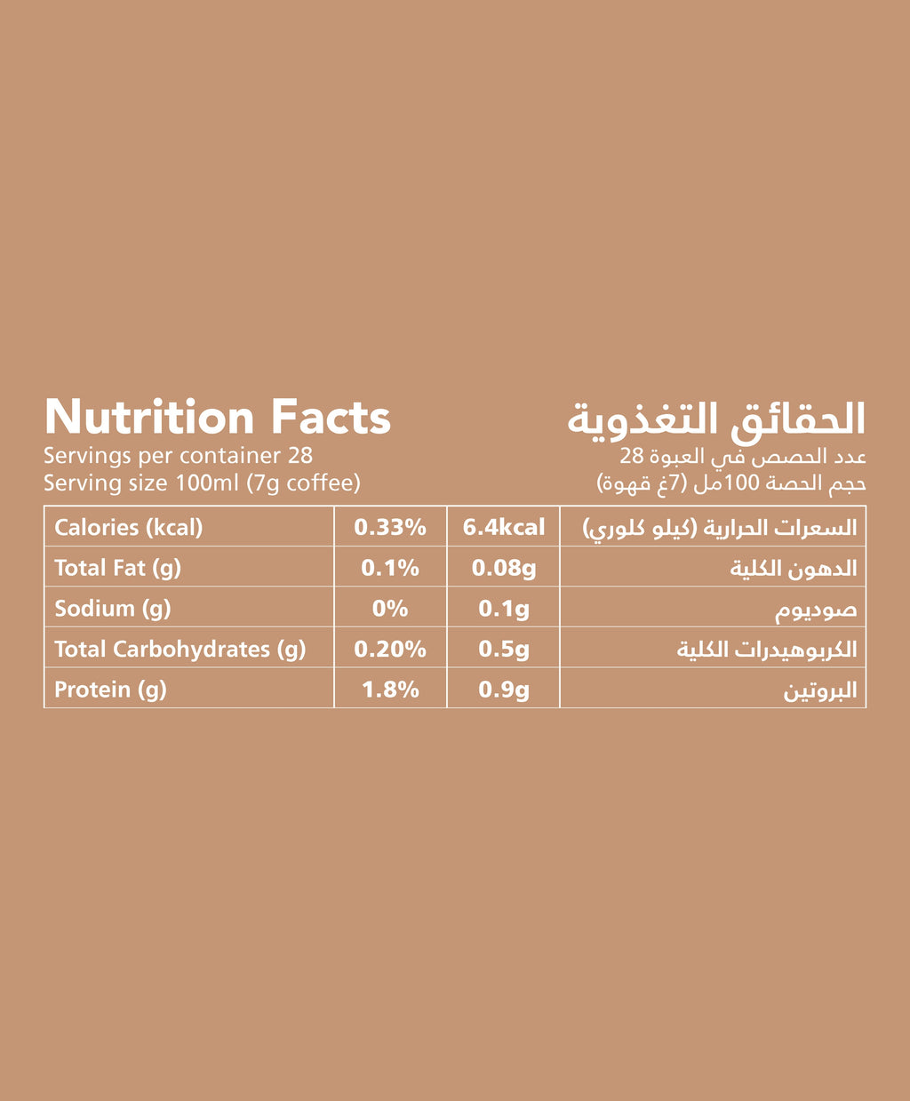 Nutrition facts for light Turkish coffee