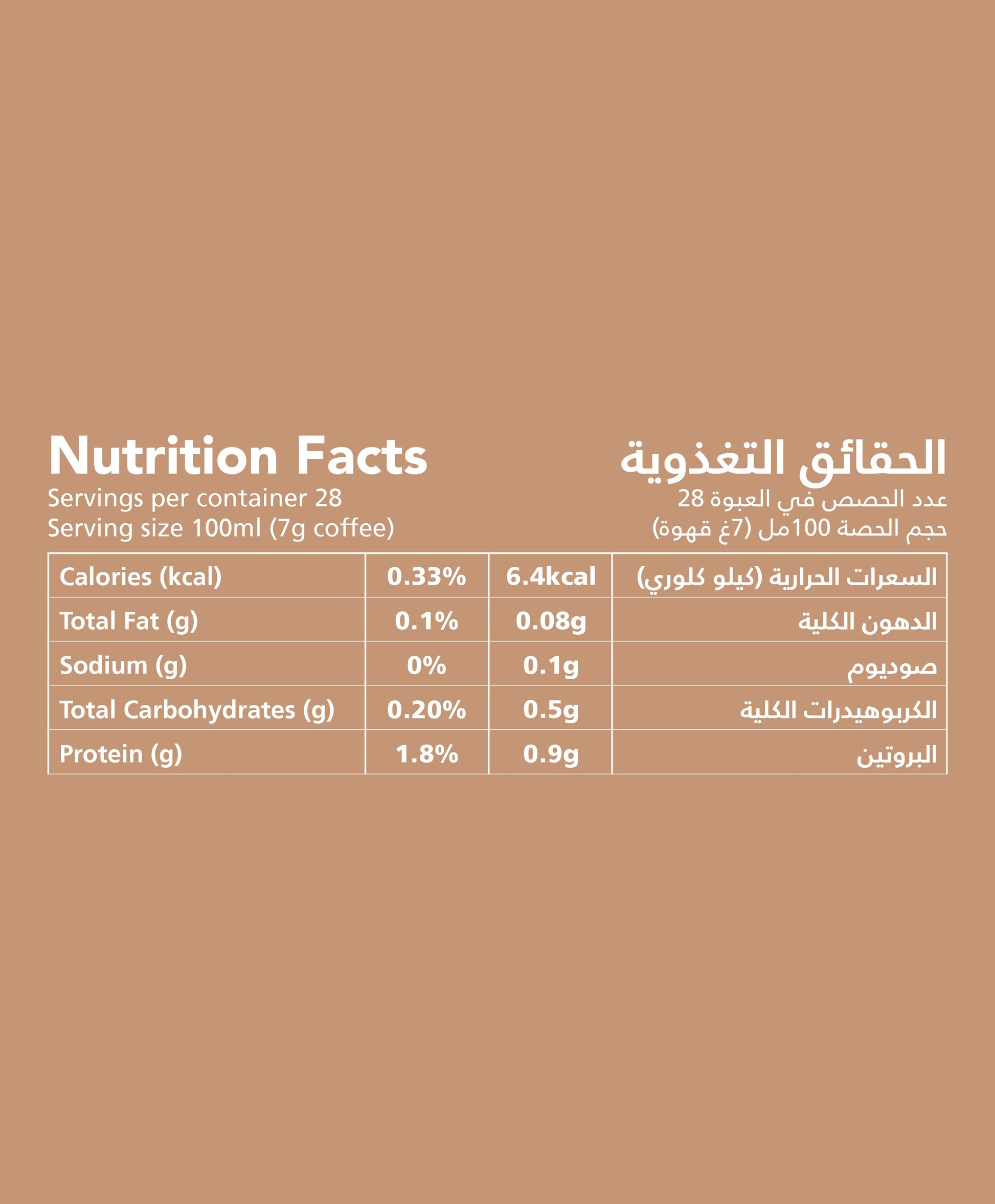 Nutrition facts for light Turkish coffee