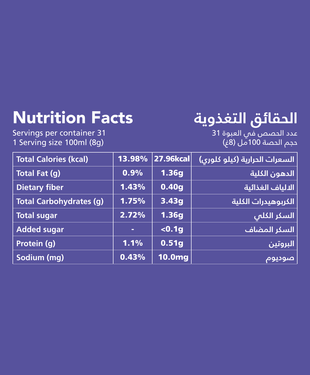 Nutrition facts for French coffee, chocolate flavor
