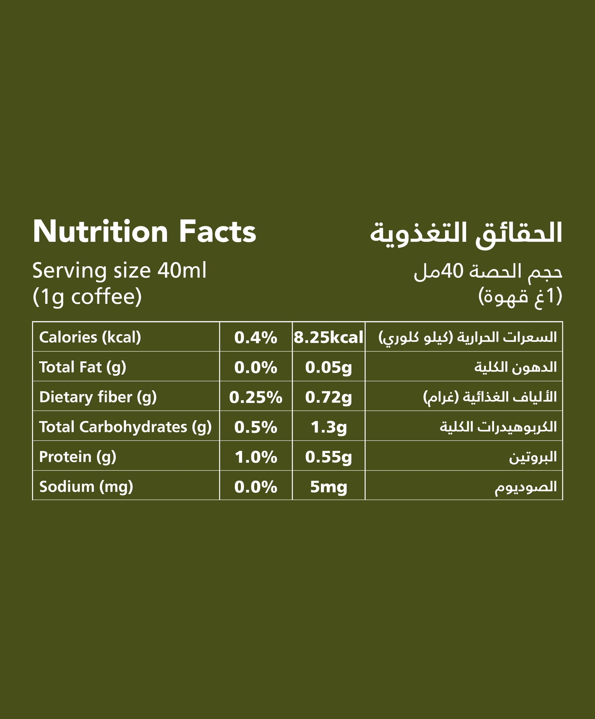 Nutrition facts for instant Jordanian coffee